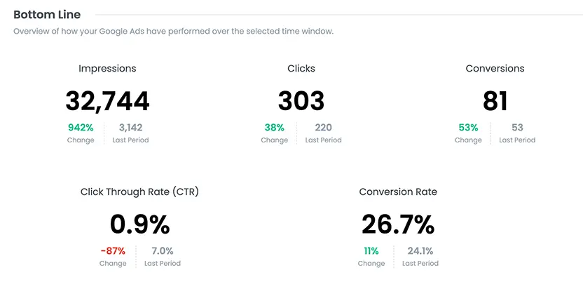 Google Ads Dashboard
